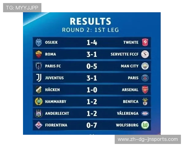 女足欧冠联赛赛制、球队与历史冠军盘点