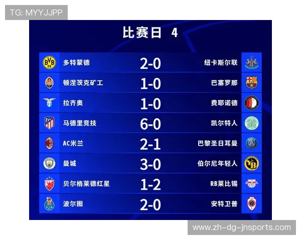 欧冠小组赛积分榜：欧冠小组赛积分榜分析与出线预测 (2)